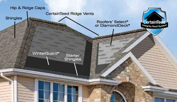 Wellesley MA Roofers - Watertite is a CertainTeed Certified Shingle Master Roofer, Roofing Contractors